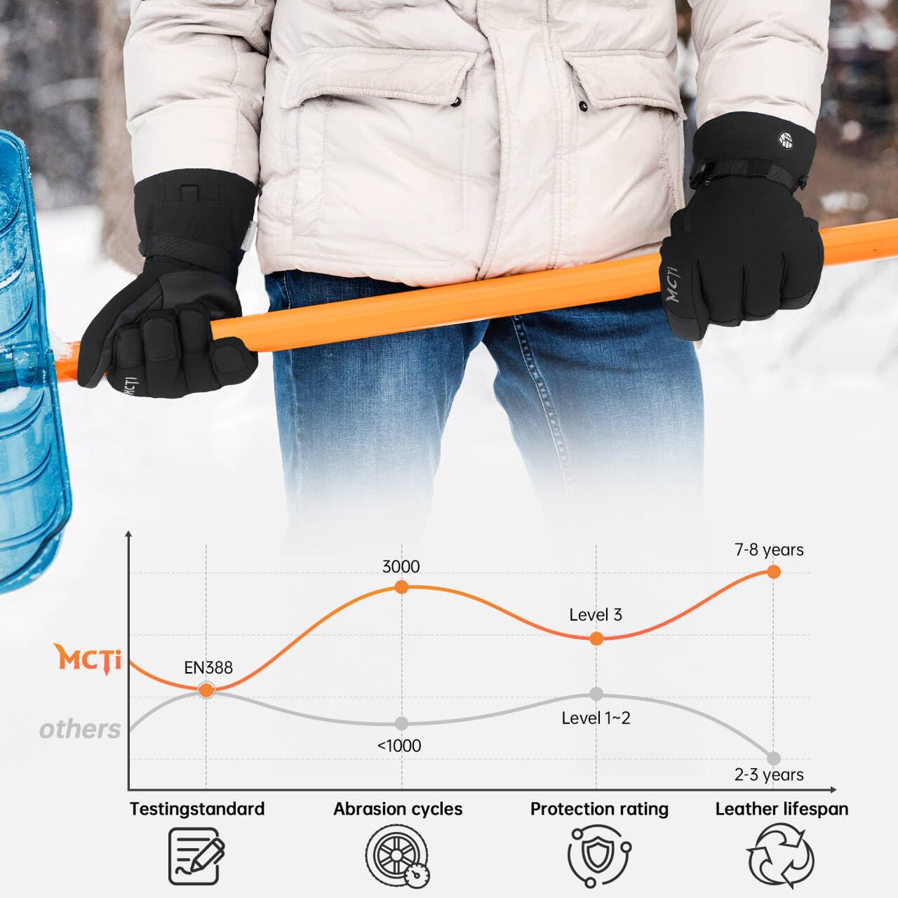 MCTi Pro Wrist Support Ski Gloves for Men, Winter Snowboard Gloves with Wrist Guard, Waterproof, 3M Thinsulate Warm, High Abrasion Resistance - Image 6